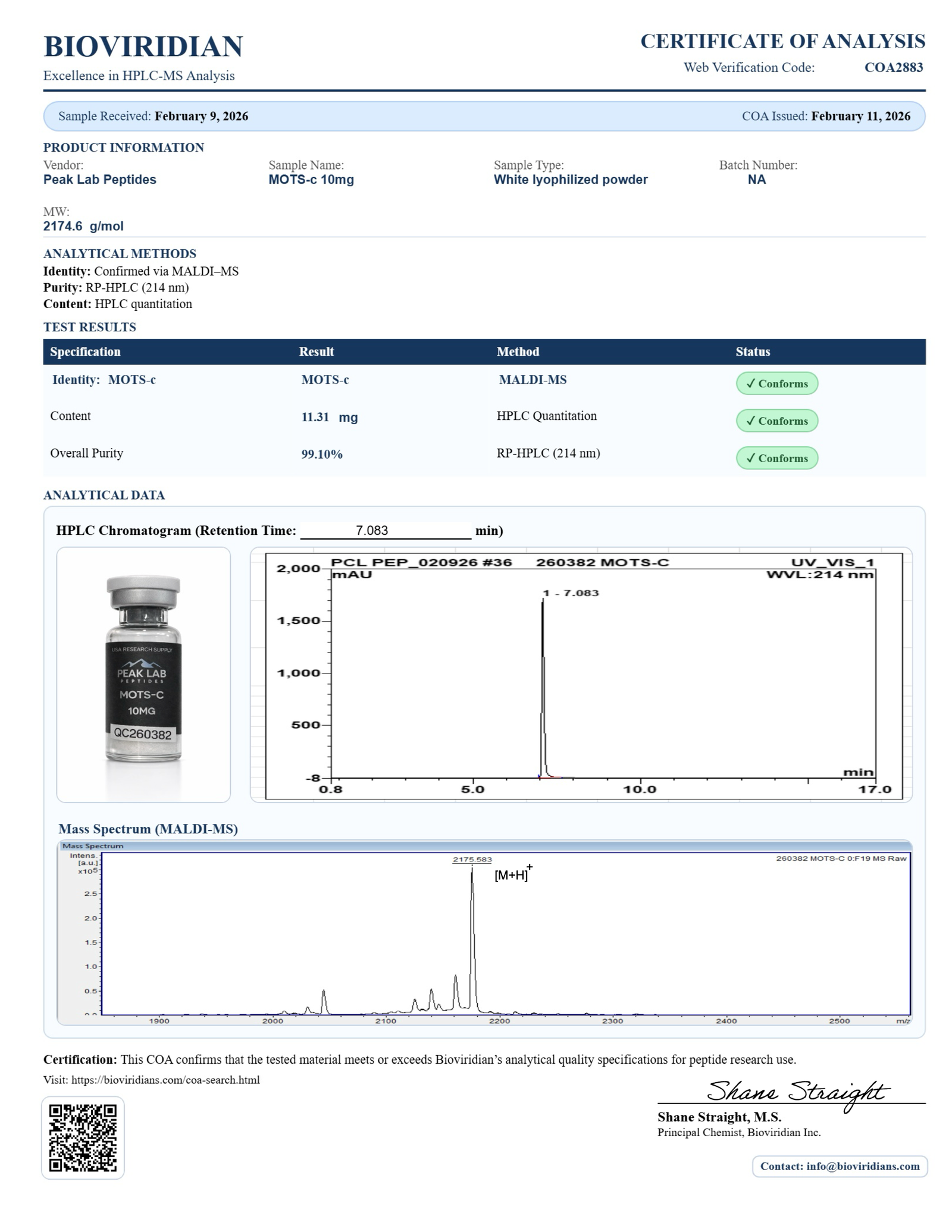 COA2877 Certificate of Analysis