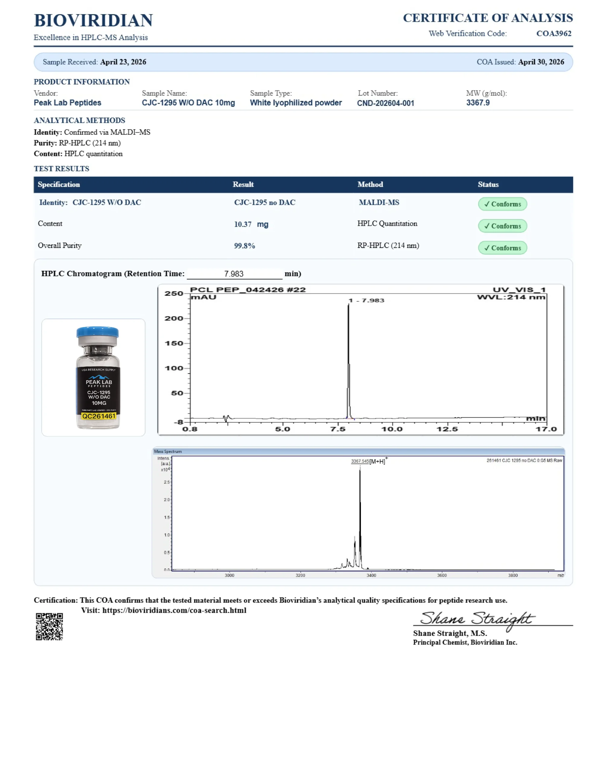 Certificate of Analysis for batch CND-202604-001