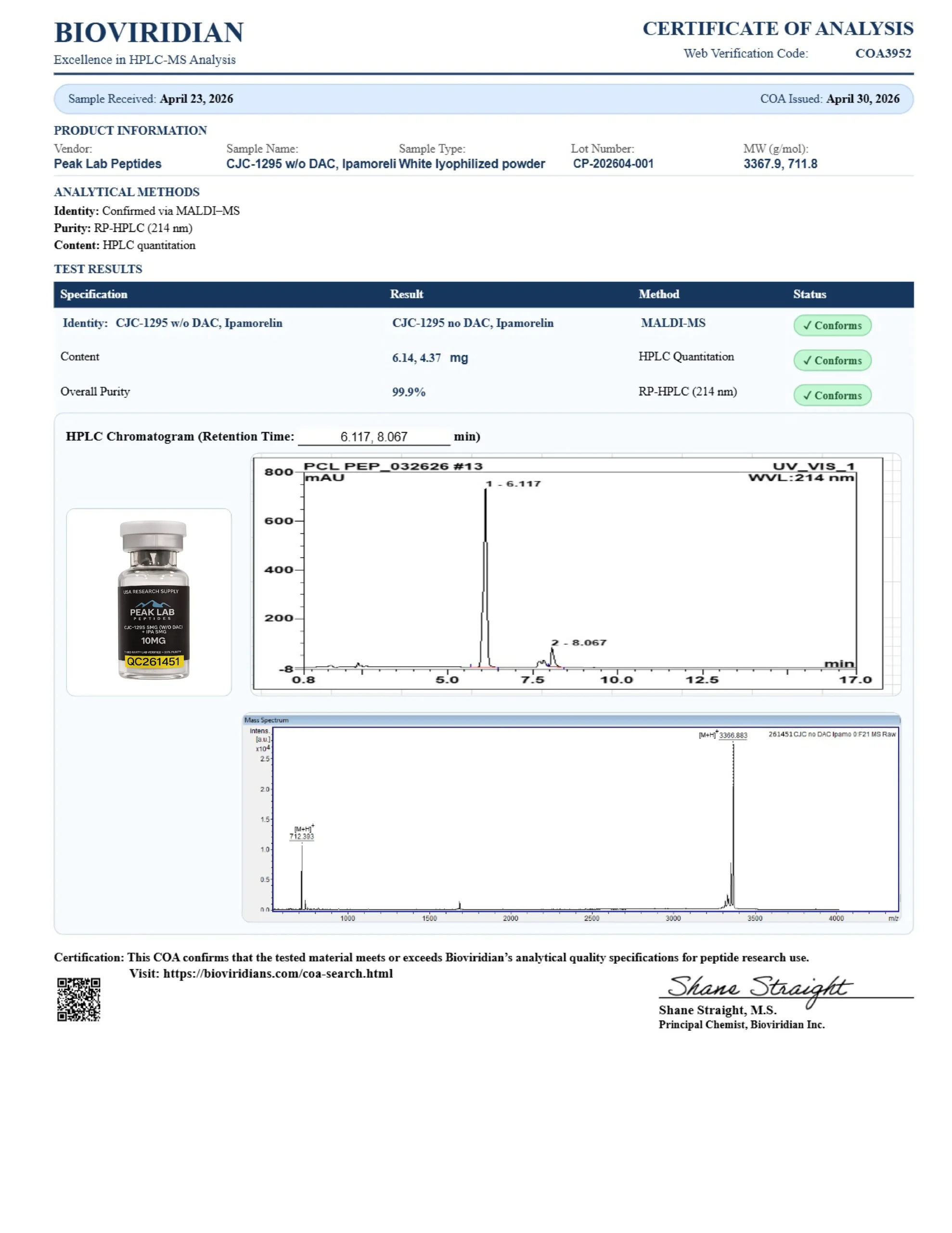 Certificate of Analysis for batch CP-202604-001