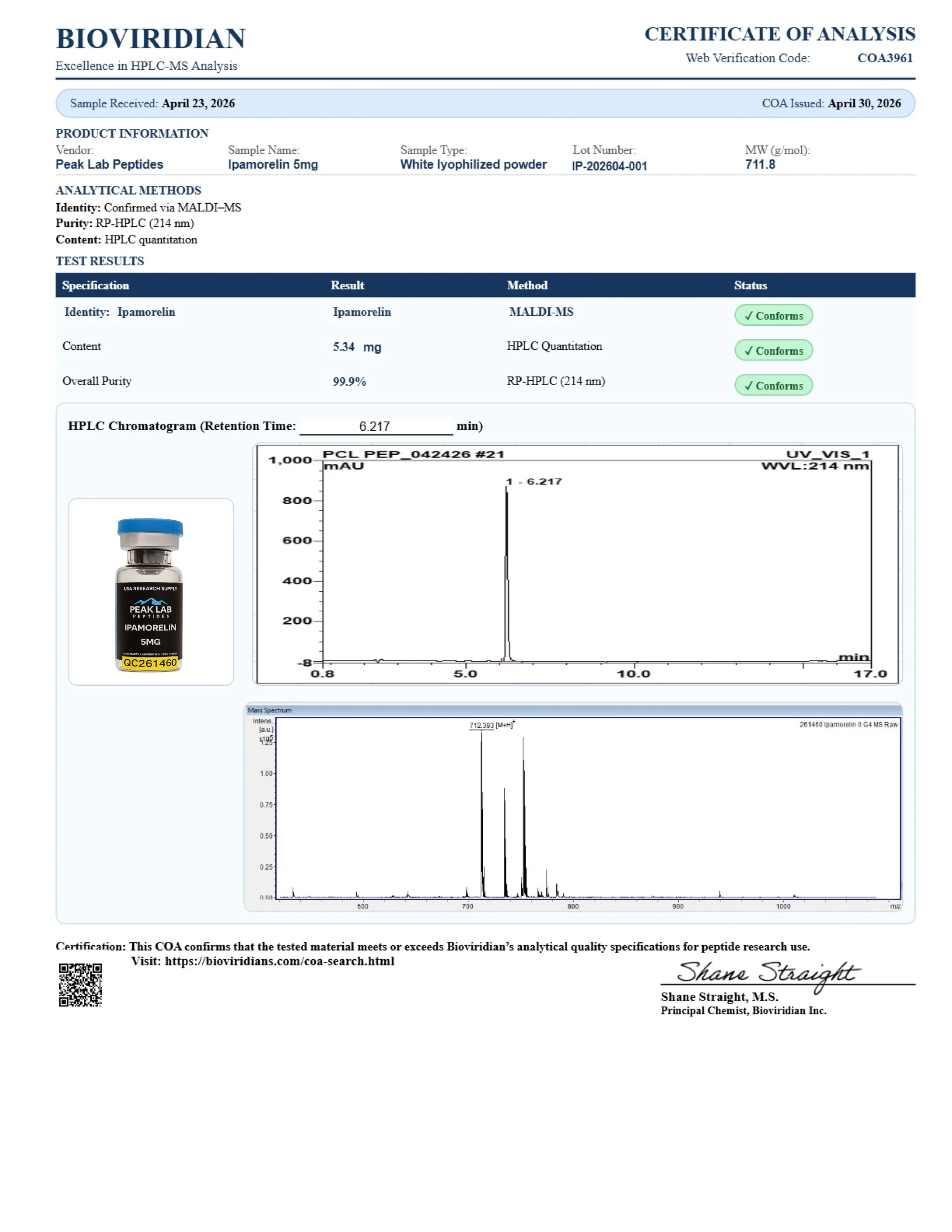 Certificate of Analysis for batch IP-202604-001