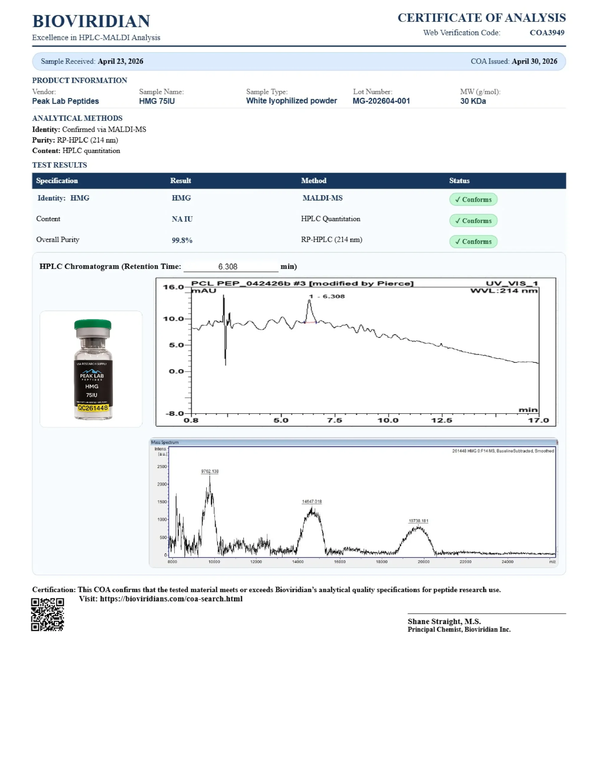 Certificate of Analysis for batch MG-202604-001