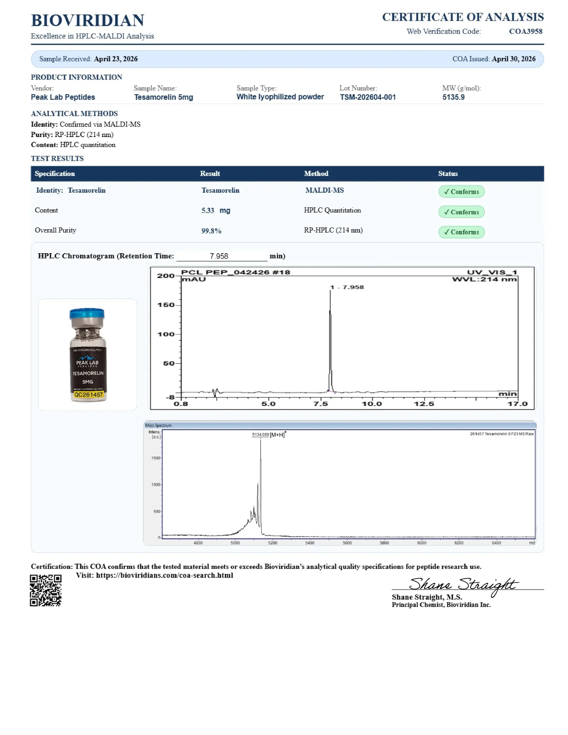 Certificate of Analysis for batch TSM-202604-001